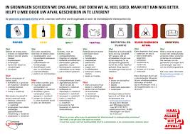 Elektrische apparaten inleveren, laten ophalen of repareren